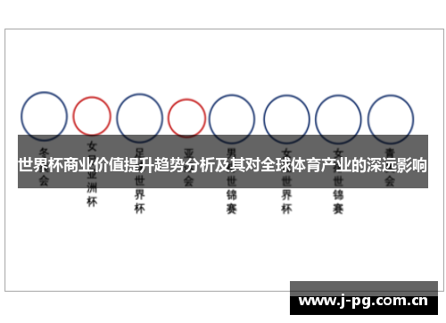 世界杯商业价值提升趋势分析及其对全球体育产业的深远影响