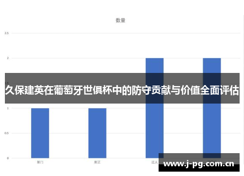久保建英在葡萄牙世俱杯中的防守贡献与价值全面评估